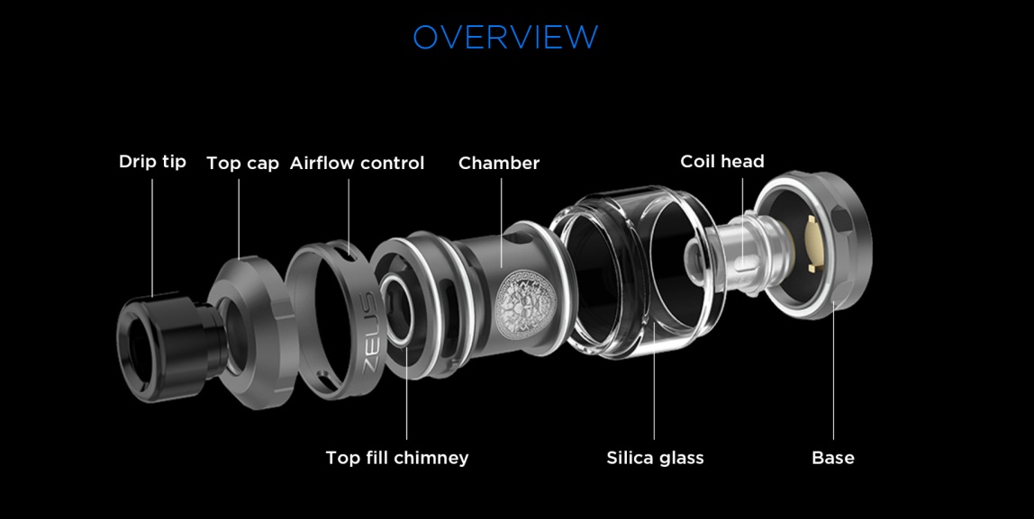 Geekvape Zeus Sub Ohm Tank Overview